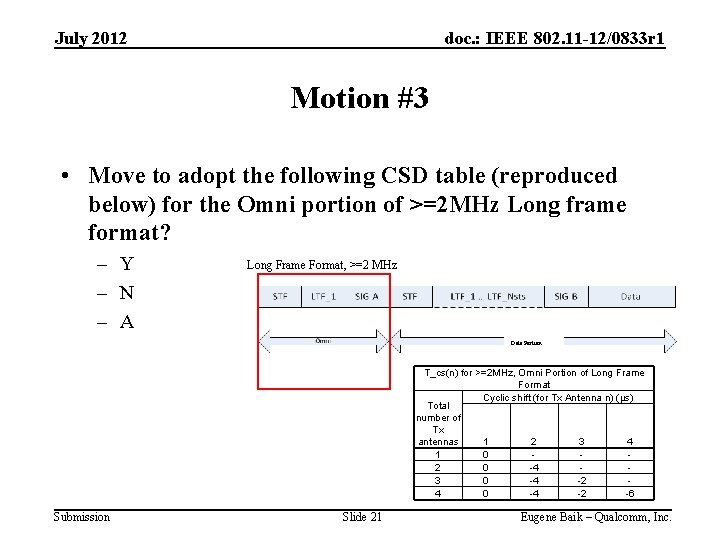 July 2012 doc. : IEEE 802. 11 -12/0833 r 1 Motion #3 • Move