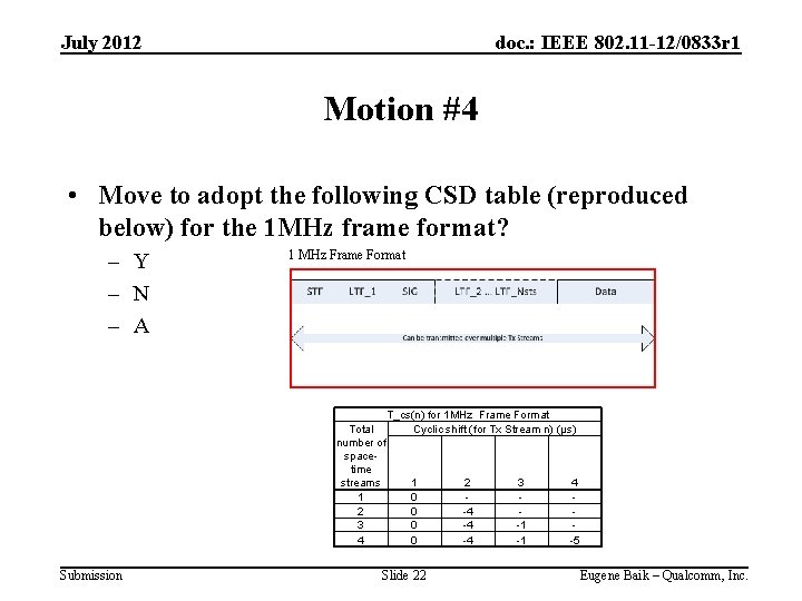 July 2012 doc. : IEEE 802. 11 -12/0833 r 1 Motion #4 • Move