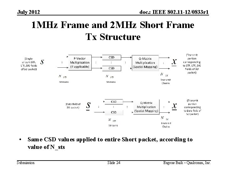 July 2012 doc. : IEEE 802. 11 -12/0833 r 1 1 MHz Frame and