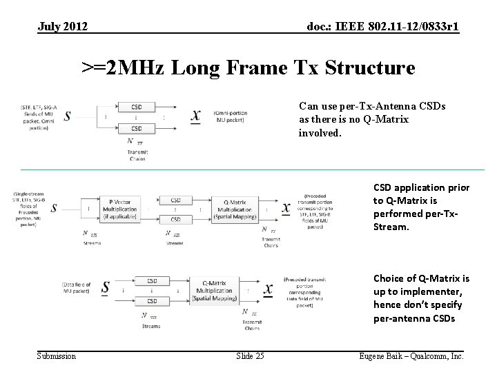 July 2012 doc. : IEEE 802. 11 -12/0833 r 1 >=2 MHz Long Frame