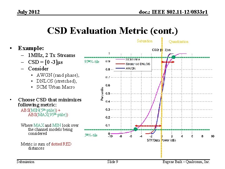 July 2012 doc. : IEEE 802. 11 -12/0833 r 1 CSD Evaluation Metric (cont.