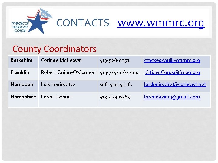 CONTACTS: www. wmmrc. org County Coordinators Berkshire Corinne Mc. Keown Franklin Robert Quinn-O’Connor 413