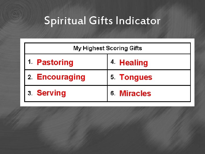 Spiritual Gifts Indicator Pastoring Healing Encouraging Tongues Serving Miracles 