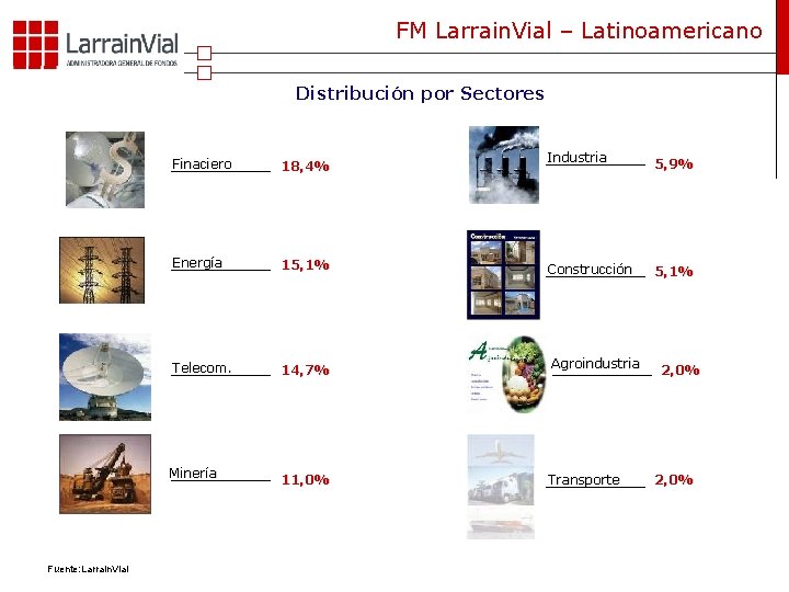 FM Larrain. Vial – Latinoamericano Distribución por Sectores Finaciero 18, 4% Energía 15, 1%