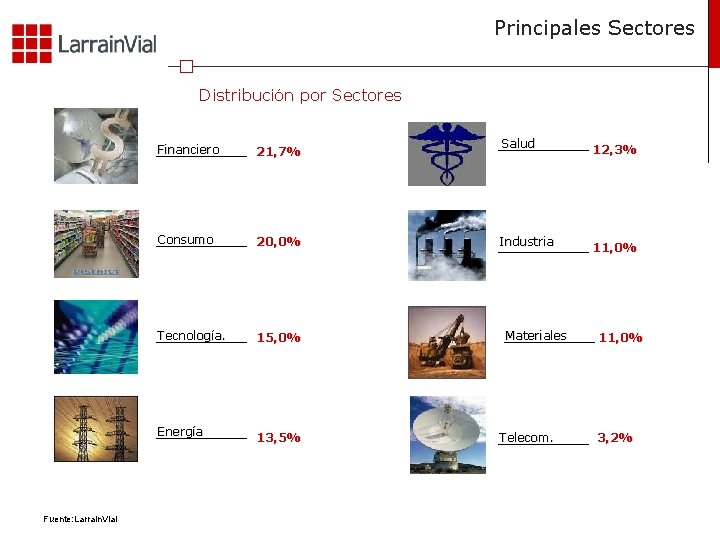 Principales Sectores Distribución por Sectores Financiero 21, 7% Consumo 20, 0% Tecnología. 15, 0%