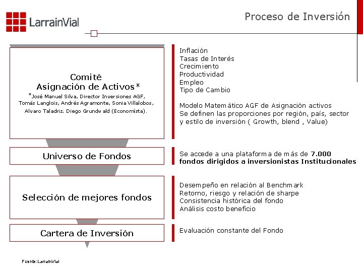 Proceso de Inversión Comité Asignación de Activos* *José Manuel Silva, Director Inversiones AGF, Tomás