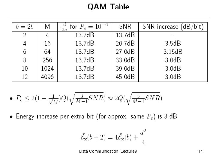 Data Communication, Lecture 9 11 
