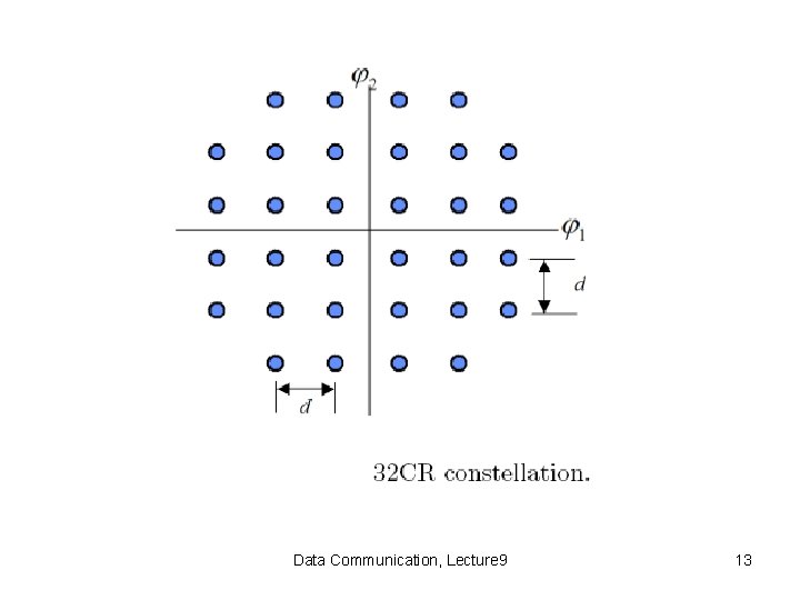 Data Communication, Lecture 9 13 