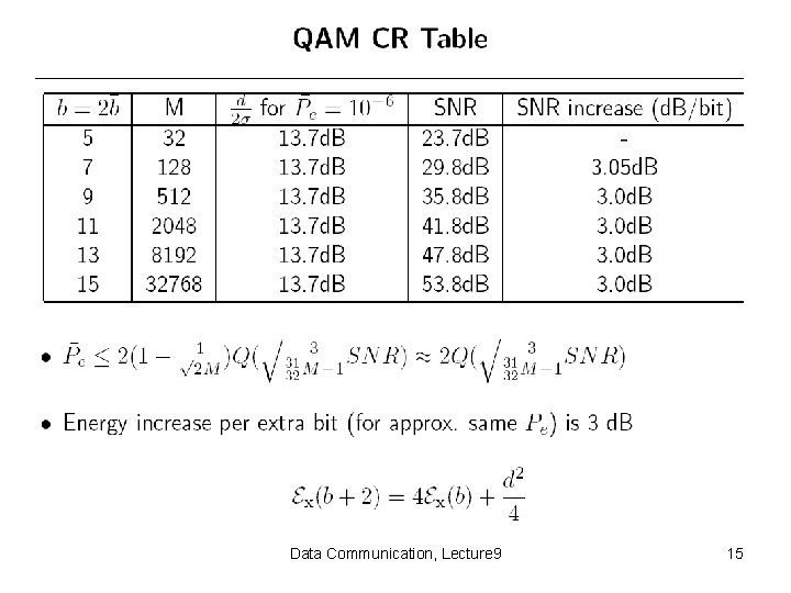 Data Communication, Lecture 9 15 