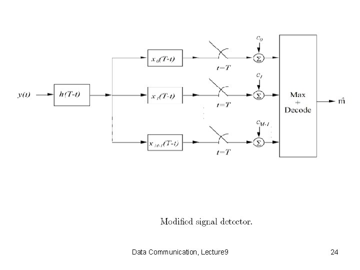 Data Communication, Lecture 9 24 