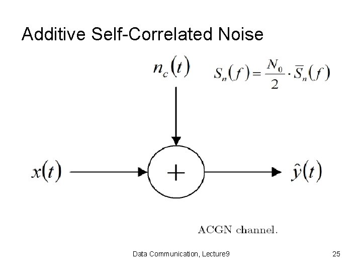 Additive Self-Correlated Noise Data Communication, Lecture 9 25 