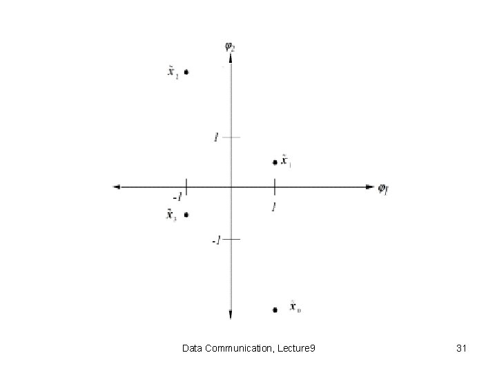 Data Communication, Lecture 9 31 