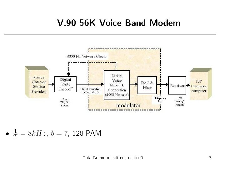 Data Communication, Lecture 9 7 