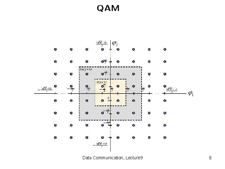 Data Communication, Lecture 9 8 