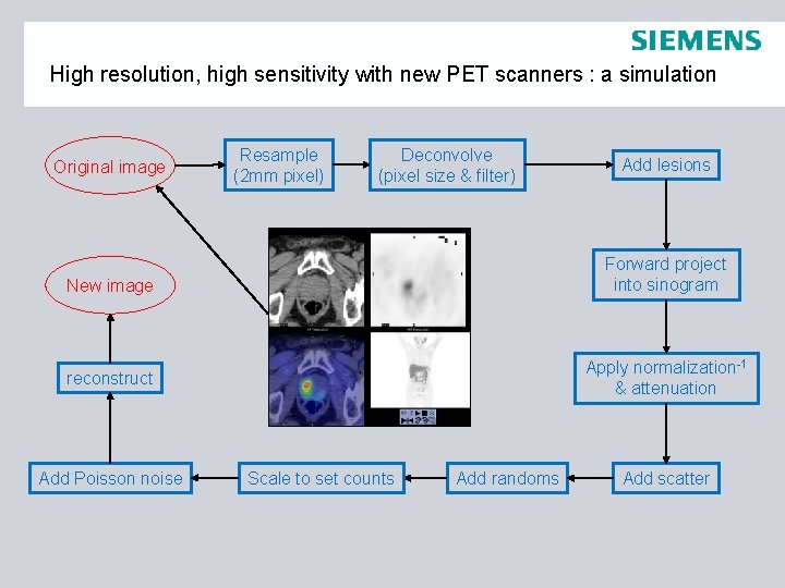 High resolution, high sensitivity with new PET scanners : a simulation Original image Resample