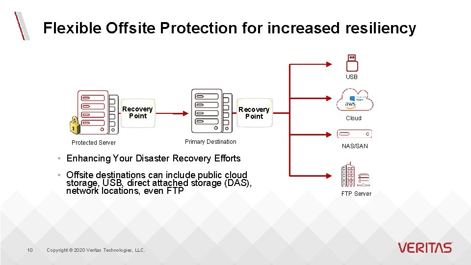 Flexible Offsite Protection for increased resiliency USB Recovery Point Protected Server Recovery Point Primary