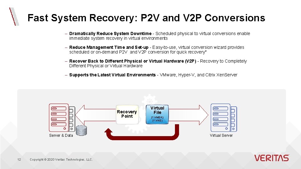Fast System Recovery: P 2 V and V 2 P Conversions – Dramatically Reduce Fast System Recovery: P 2 V and V 2 P Conversions – Dramatically Reduce