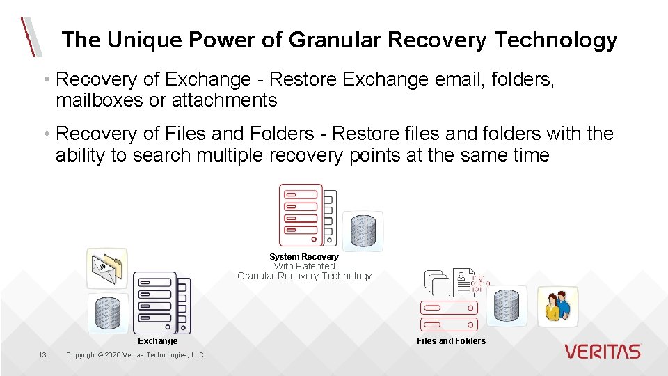 The Unique Power of Granular Recovery Technology • Recovery of Exchange - Restore Exchange