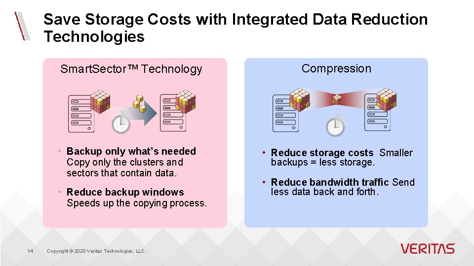 Save Storage Costs with Integrated Data Reduction Technologies Smart. Sector™ Technology • Backup only