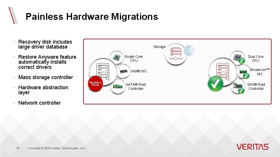 Painless Hardware Migrations • Recovery disk includes large driver database • Restore Anyware feature