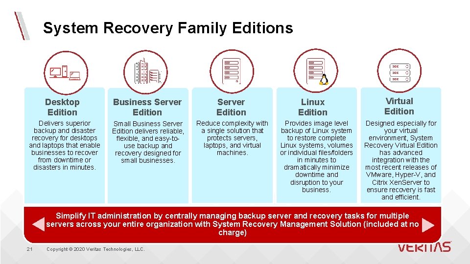 System Recovery Family Editions Small Desktop Edition Delivers superior backup and disaster recovery for