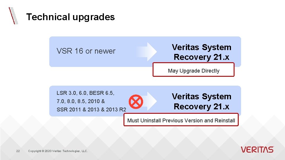 Technical upgrades VSR 16 or newer Veritas System Recovery 21. x May Upgrade Directly