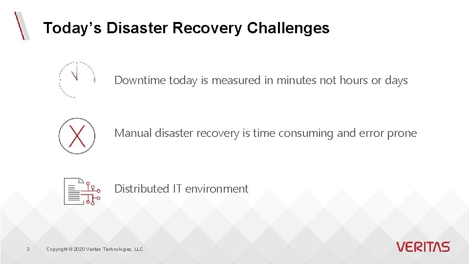 Today’s Disaster Recovery Challenges Downtime today is measured in minutes not hours or days