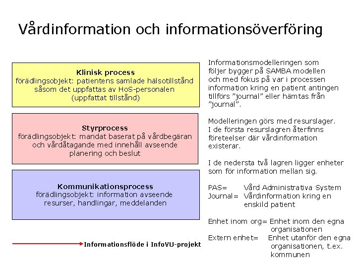 Vårdinformation och informationsöverföring Klinisk process förädlingsobjekt: patientens samlade hälsotillstånd såsom det uppfattas av Ho.