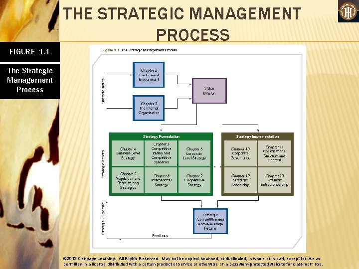 THE STRATEGIC MANAGEMENT PROCESS FIGURE 1. 1 The Strategic Management Process © 2013 Cengage