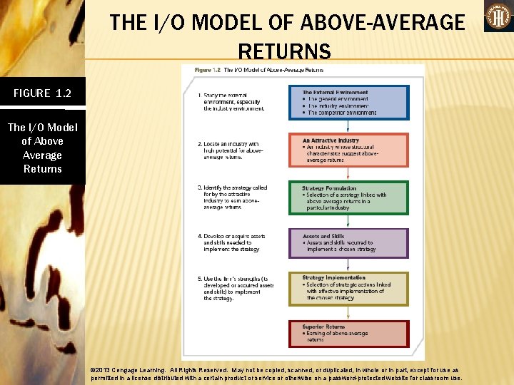 THE I/O MODEL OF ABOVE-AVERAGE RETURNS FIGURE 1. 2 The I/O Model of Above