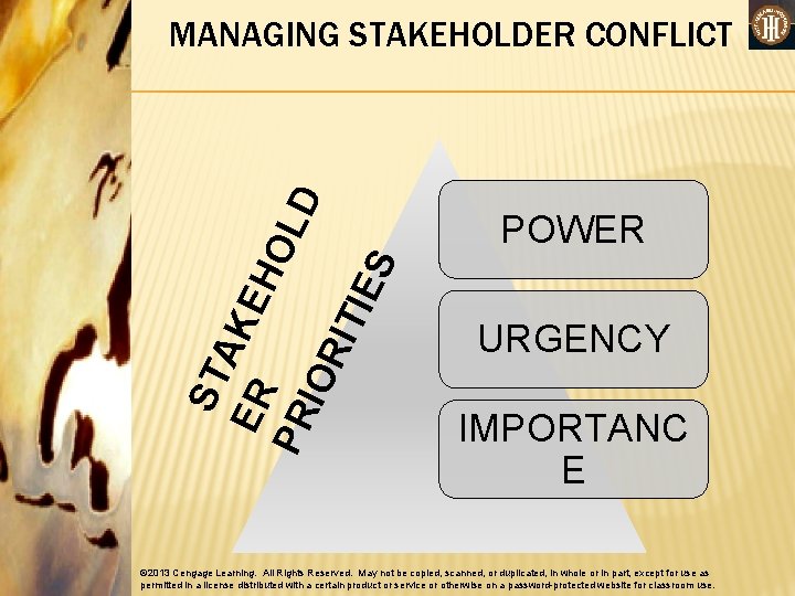 ST A ER KEH OL PR D IOR ITI ES MANAGING STAKEHOLDER CONFLICT POWER