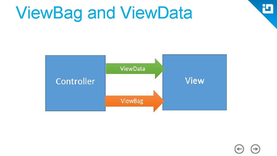 View. Bag and View. Data 