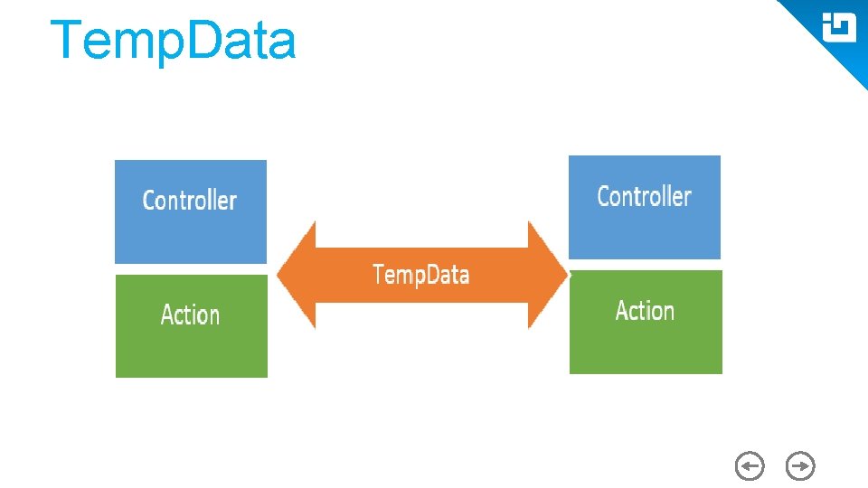 Temp. Data 