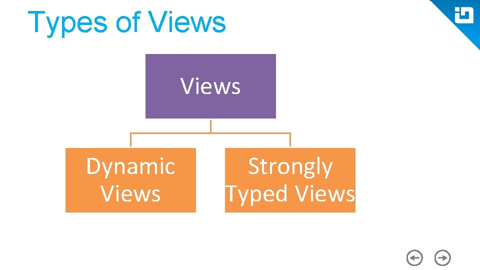 Types of Views Dynamic Views Strongly Typed Views 