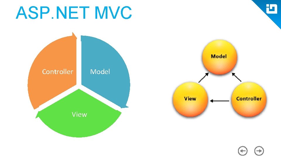 ASP. NET MVC Controller View Model 