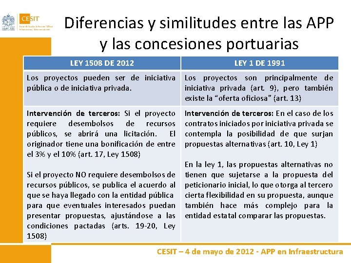 Diferencias y similitudes entre las APP y las concesiones portuarias LEY 1508 DE 2012