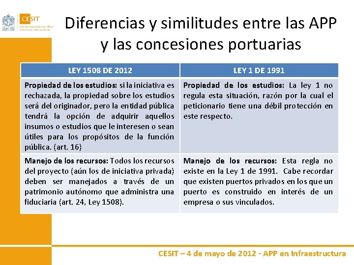 Diferencias y similitudes entre las APP y las concesiones portuarias LEY 1508 DE 2012