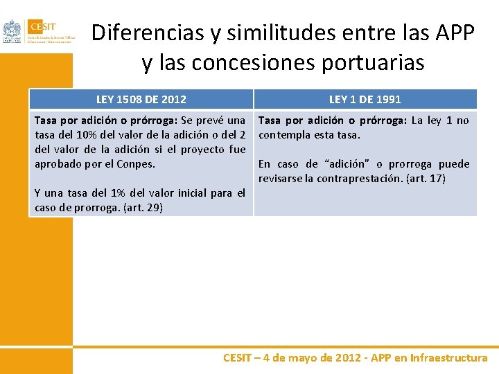 Diferencias y similitudes entre las APP y las concesiones portuarias LEY 1508 DE 2012