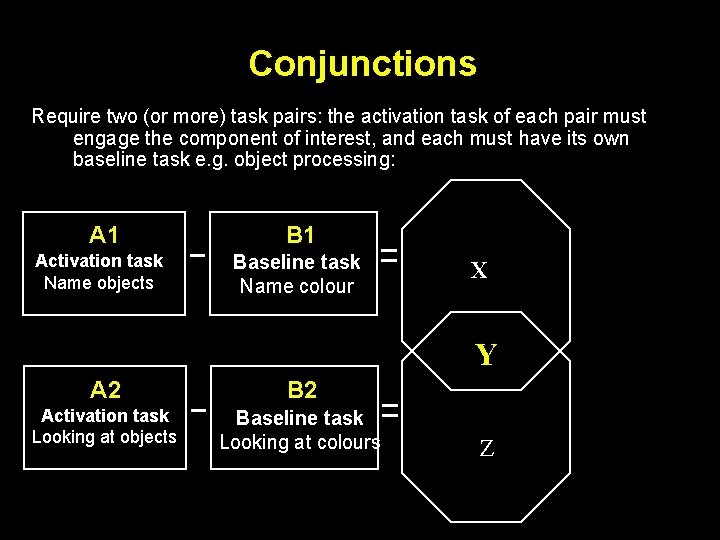 Conjunctions Require two (or more) task pairs: the activation task of each pair must