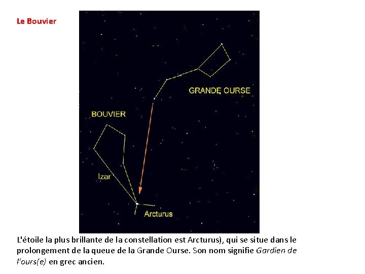 Le Bouvier L'étoile la plus brillante de la constellation est Arcturus), qui se situe