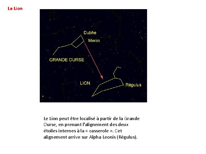 Le Lion peut être localisé à partir de la Grande Ourse, en prenant l'alignement
