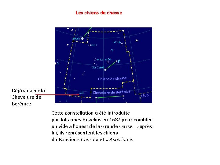 Les chiens de chasse Déjà vu avec la Chevelure de Bérénice Cette constellation a