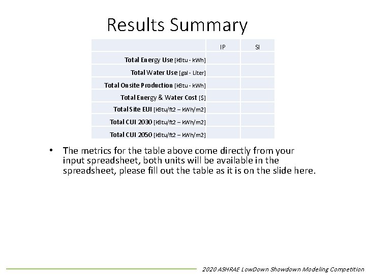 Results Summary IP SI Total Energy Use [k. Btu - k. Wh] Total Water