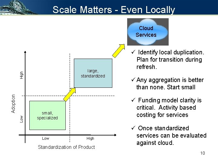 Scale Matters - Even Locally Cloud Services Low Adoption High large, standardized ü Any Scale Matters - Even Locally Cloud Services Low Adoption High large, standardized ü Any