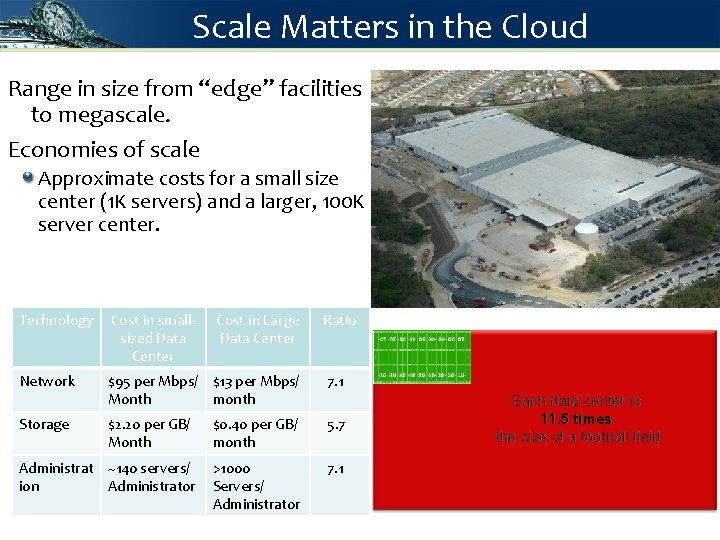 Scale Matters in the Cloud Range in size from “edge” facilities to megascale. Economies Scale Matters in the Cloud Range in size from “edge” facilities to megascale. Economies