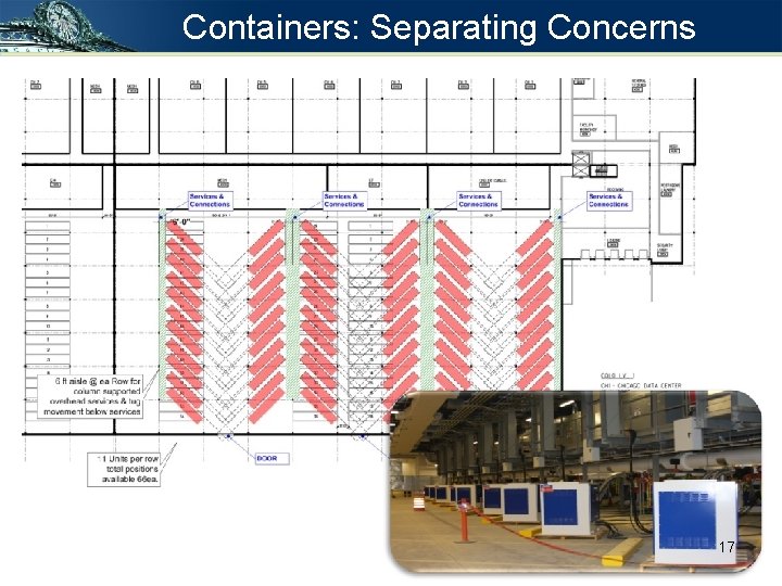 Containers: Separating Concerns 17 Containers: Separating Concerns 17