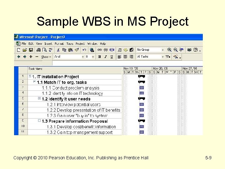 Sample WBS in MS Project Copyright © 2010 Pearson Education, Inc. Publishing as Prentice