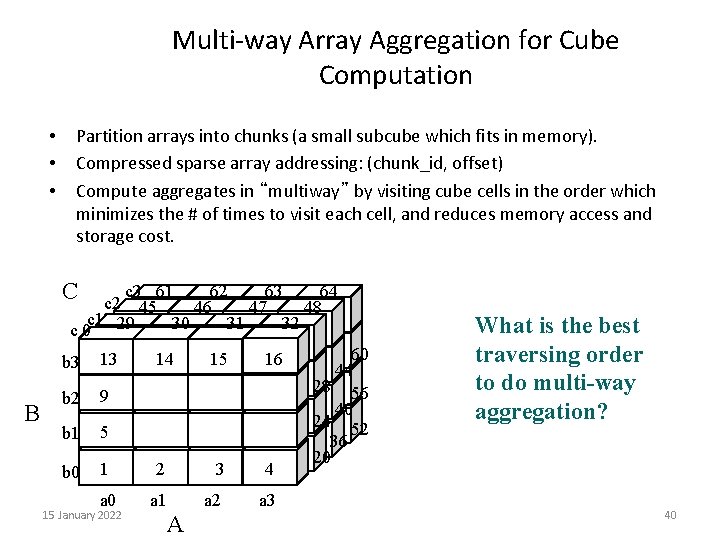 Multi-way Array Aggregation for Cube Computation • • • Partition arrays into chunks (a