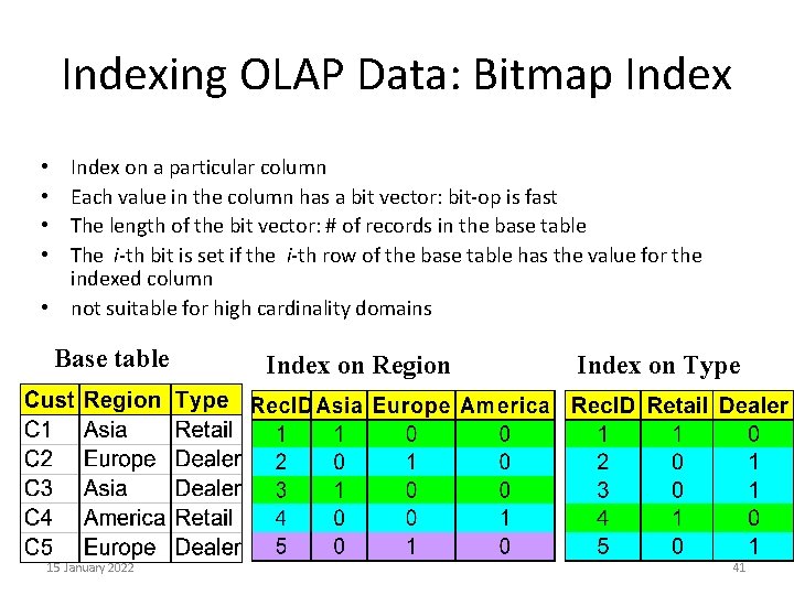 Indexing OLAP Data: Bitmap Index on a particular column Each value in the column