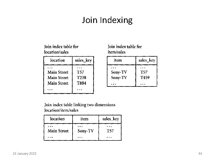 Join Indexing 15 January 2022 44 